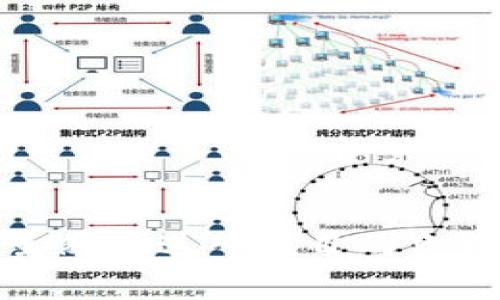   如何参与TPWallet预售：详细指南与常见问题解答 / 
 guanjianci TPWallet, 预售, 加密货币 /guanjianci 

什么是TPWallet？
TPWallet是一个旨在为用户提供安全、便捷的加密货币管理解决方案的移动钱包。随着区块链技术的发展，越来越多的用户开始关注加密货币的投资和管理。TPWallet通过其友好的用户界面和多样化的功能，吸引了大量用户。支持多种加密货币的存储与交易，同时致力于为用户提供更加丰富的DeFi（去中心化金融）服务，包括流动性池、质押等功能。

TPWallet的预售是什么？
加密货币项目的预售是项目方在正式发行代币之前，向早期投资者提供的一种购买机会。TPWallet的预售通常是为了筹集开发资金并扩大用户基础。在预售期间，投资者可以以较低的价格购买TPWallet代币，从而在项目正式上线后获得更多的收益。了解预售的流程和参与方式，对于希望投资TPWallet的用户至关重要。

如何参与TPWallet的预售？
参与TPWallet预售的步骤相对简单，但有几个需要注意的事项。首先，投资者需要了解预售的时间、价格以及购买方式。
1. **注册账户**：用户需要在TPWallet的官方网站上注册一个账户。填写基本的个人信息并完成身份验证。
2. **了解预售信息**：关注TPWallet的官方网站、社交媒体以及相关社区，获取预售的最新消息。特别是要注意预售的时间、价格以及限制条件。
3. **准备资金**：投资者需要准备合适的资金，通常是用以太坊（ETH）或其他支持的加密货币进行支付。
4. **参与预售**：根据官方指引，使用所需的加密货币参与预售。投资者需确保其钱包中有足够的资产来支付所购代币的费用，及交易的矿工费用。
5. **确认交易**：预售结束后，确保检查交易记录，以确认代币成功到账。通常，代币在预售结束后会被分发到参与者的钱包中。

TPWallet预售的优势
1. **低价格购买**：预售通常提供低于市场价格的代币，以吸引早期投资者。
2. **参与项目初期**：成为项目早期支持者的一种方式，能够获得更大的潜在收益。
3. **社区参与**：通过参与预售，投资者能够更深入地了解TPWallet的运作和未来发展方向。

TPWallet预售常见问题解答
在参与TPWallet预售时，投资者可能会遇到一些问题，以下是五个常见问题的详细解答：

问题一：TPWallet预售的时间是多久？
TPWallet的预售通常会在官方网站及社区发布的公告中明确说明，参与者需要关注这些信息。一般预售会设定一个具体的开始和结束日期。建议投资者在预售开始前，提前加入TPWallet的社交媒体平台或Telegram群组，以确保及时获取相关信息和更新。
预售的时间长度通常会根据市场情况而有所不同，可能是几天到几周不等。在此期间，项目团队会持续与社区沟通，提供进展更新。对于希望获得更多信息的投资者，能够实时获取官方公告十分重要。

问题二：如何确保我参与预售的安全性？
安全性是任何投资者必须关注的首要问题，尤其是在参与加密货币预售时。以下是一些确保安全的步骤：
1. **选择官方渠道**：确保通过TPWallet的官方网站或官方公告参与预售，避免通过不明渠道获取信息或链接。
2. **使用安全钱包**：选择市面上信誉良好的钱包存储您的加密资产，不建议将资金存放在交易所。
3. **开启二次验证**：如果使用的是在线钱包或交易平台，请务必启用双重认证，增加账户安全性。
4. **小额投资**：对于初次参与预售的用户，可以先进行小额投资，以降低风险。


问题三：如果我错过了预售，我该怎么办？
假如错过了TPWallet的预售，不必绝望。虽然你可能无法以预售价格买到代币，但仍有其他方式参与项目：
1. **二级市场购买**：在预售结束后，TPWallet的代币通常会在各大加密货币交易所上市，用户可以通过交易所以市场价购买。
2. **关注后续活动**：不少项目会在正式发布后推出不同的活动，例如空投、奖励活动等，可以通过参与这些活动获取代币。
3. **保持信息更新**：建议继续关注TPWallet的官方网站和社交媒体，获取有关产品上线、新功能和活动的最新信息。

问题四：TPWallet代币的实际用途是什么？
TPWallet代币的用途非常广泛，以下是几个主要的应用场景：
1. **交易手续费**：持有TPWallet代币的用户可以在进行交易时享受手续费折扣或优惠。
2. **参与治理**：拥有TPWallet代币的用户可以参与项目的治理投票，对未来的更新和发展方向进行投票。
3. **流动性挖矿**：通过TPWallet参与流动性池，用户可以利用持有的代币进行质押，从而获取额外的收益。


问题五：我能否将TPWallet代币转换为其他代币？
是的，参与TPWallet的用户可以在支持的交易所将TPWallet代币兑换为其他加密货币。以下是相关操作的简要流程：
1. **选择交易所**：找到支持TPWallet代币的加密货币交易所，并注册账户。
2. **充值代币**：将TPWallet代币通过钱包转入交易所账户，确认到账。
3. **进行交易**：选择兑换的种类并输入交易数量，确认交易并了解手续费。在成功交易后，资金将更新到您的账户中。


总结
参与TPWallet的预售为投资者提供了一个良好的机会，以较低的价格获得代币，并享受许多未来的好处。通过了解预售流程、安全注意事项，并积极跟进项目动态，用户可以最大化其参与的收益。预售虽然是进入项目的良好机会，但建议用户在投资前充分做足功课，以降低潜在风险，确保其资金安全。注意参与社区讨论也是获取重要信息的一种有效方式，这有助于确保您能在TPWallet发展的过程中，不错过关键的机会。
