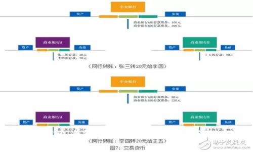 2023年虚拟币存取全解析：新手必读的安全指南与最佳实践