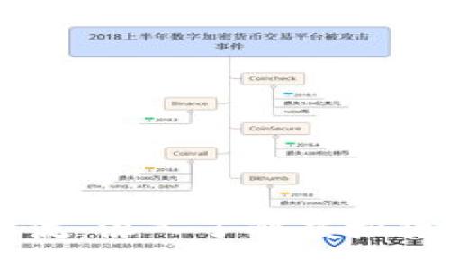 示例：

毕节虚拟币交流：深入了解虚拟货币投资与交易