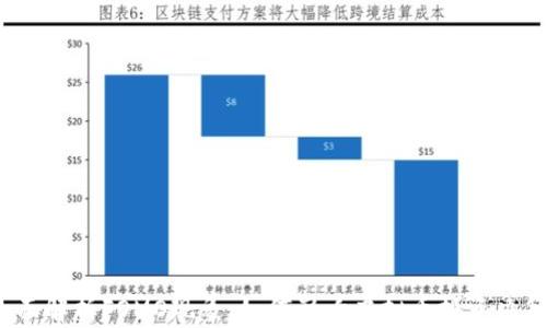 
全面解析FOMO现象：如何影响虚拟币投资决策？