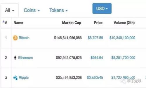 如何从TPWallet转出比特币隔离地址资金