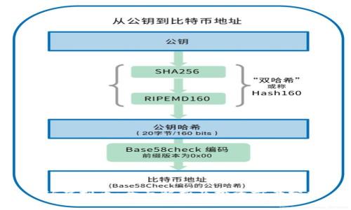 KIF虚拟币：全面解析及投资前景分析