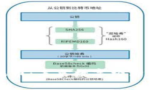 深入了解西酿币：未来数字经济中的关键角色