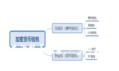 如何使用TPWallet查询持币记录：一步步教您掌握数