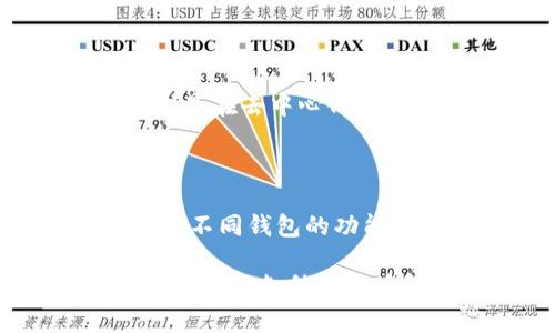   2023年虚拟币钱包推荐：安全性、易用性与功能性全方位对比 / 

 guanjianci 虚拟币钱包, 加密货币, 数字资产 /guanjianci 

一、虚拟币钱包概述

随着加密货币的普及，虚拟币钱包作为存储和管理数字资产的工具，变得愈发重要。它们不仅是加密货币交易的媒介，更是安全保存资产的保障。因此，选择一个合适的虚拟币钱包对每一个投资者而言，都是一项至关重要的任务。

二、虚拟币钱包的类型

虚拟币钱包大致可以分为三种：热钱包、冷钱包和硬件钱包。每种钱包类型都有其独特的优缺点，理解这些是选择合适钱包的第一步。

h4热钱包/h4

热钱包是指连接互联网的钱包，用户可以随时进行交易。它们通常具有相对较高的易用性和便捷性，适合频繁交易的用户。然而，由于其常常在线，安全性较低，容易受到黑客攻击。

h4冷钱包/h4

冷钱包是指不常连接互联网的存储方式，通常以纸钱包或离线设备的形式存在。这种钱包因其高安全性而受到重视，适合长期持有或大额投资的用户。然而，设置和使用冷钱包可能会相对复杂，需要用户具备一定的技术知识。

h4硬件钱包/h4

硬件钱包介于热钱包与冷钱包之间，它是一种专用设备，专门用于存储虚拟币的私钥。硬件钱包拥有极佳的安全性，通过离线存储的方式大幅降低了黑客攻击的风险。同时，使用起来较为方便，操作界面友好，因此越来越受到用户的欢迎。

三、推荐的虚拟币钱包

不论是热钱包、冷钱包还是硬件钱包，各有各的优缺点。下面，我们将详细介绍一些目前市场上备受推崇的虚拟币钱包。

h41. Coinbase 钱包/h4

作为全球最大的加密货币交易所之一，Coinbase 也提供了一个非常友好的热钱包。用户得以在此方便地进行买卖交易，同时还可以查看实时行情。Coinbase 钱包界面简洁，注册和验证过程简单，非常适合新手使用。

h42. Trezor 硬件钱包/h4

Trezor 是市场上颇具声望的硬件钱包之一。它以安全性强、功能丰富而闻名。用户可以将多个虚拟币种存储在同一个设备中，同时，它的操作界面也相对友好，适合不同层次的用户使用。Trezor 支持多种资产，不仅限于比特币，还包括以太坊、莱特币等。

h43. Exodus 热钱包/h4

Exodus 是一款拥有精美界面的热钱包，适合追求便捷和美观的用户。它不仅支持多种加密货币，还具备内置交易功能，用户可以轻松在钱包内部进行币种交换。此外，Exodus 还支持桌面版和移动版，用户可以在不同设备间无缝切换。

h44. Ledger 硬件钱包/h4

Ledger 是另一款备受推崇的硬件钱包品牌，其 Ledger Nano S 和 Ledger Nano X 两款产品均在市场上享有良好声誉。Ledger 的钱包以硬件安全芯片为基础，确保用户的私钥高度安全，同时它们支持的币种范围也相当广泛。

四、如何选择适合自己的虚拟币钱包

在众多虚拟币钱包中，选择何种钱包应考虑以下几点：

h41. 安全性/h4

安全性是选择虚拟币钱包时最重要的因素。无论选择热钱包还是冷钱包，用户都应确保其具有好的安全措施，例如双因素认证、私钥离线存储等。

h42. 易用性/h4

钱包的用户界面应简洁直观，新的用户在使用时不应感到困惑。尤其是在进行交易时，简单明了的操作步骤可以减少出错的可能性。

h43. 支持币种/h4

不同的钱包支持的币种各不相同，对于需要同时管理多种加密货币的用户而言，选择一个支持多种币种的钱包，将大大提升管理的便利性。

h44. 额外功能/h4

一些钱包除了基本存储功能外，还提供内置交易、数据分析、钱包备份等额外功能，能够提高用户体验，这在选择时也应予以考虑。

五、虚拟币钱包的未来发展

随着区块链技术的持续发展，虚拟币钱包也在不断演进。未来，钱包的安全性、智能化程度和用户体验将持续改善，特别是在去中心化金融（DeFi）和非同质化代币（NFT）领域，虚拟币钱包将扮演更加重要的角色。

六、总结

虽然虚拟币钱包的选择可能会因用户的需求而异，但安全性、易用性与支持币种是不可忽视的关键因素。通过仔细比较不同钱包的功能和特点，用户能够找到最适合自己的虚拟币钱包，从而更安全地进行数字资产的管理和交易。

投资虚拟货币的同时，用户还需保持警惕，及时了解市场动态和新兴安全技术，以保护自己的资产免受潜在风险。正确地利用各种虚拟币钱包，将为用户带来更加流畅和安全的投资体验。