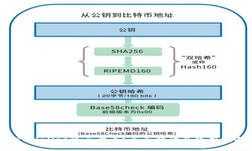 TP Wallet可否卖币？全面解读及使用指南