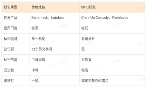 如何下载和安装TPWallet：逐步指南