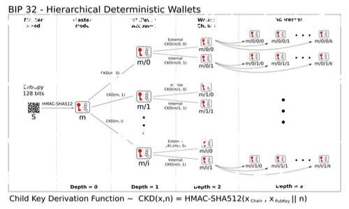 tiaoti如何通过TPWallet查询交易记录及合约地址/tiaoti
TPWallet, 交易记录, 合约地址/guanjianci

什么是TPWallet？
TPWallet是一个专为数字货币用户设计的功能强大的多链钱包。它不仅支持多种主流数字货币的存储与交易，还提供了方便快捷的资产管理服务。对于数字货币投资者来说，TPWallet绝对是一个安全、实用的工具。无论你是新手还是资深投资者，都可以通过TPWallet获取及时的交易信息和合约地址查询服务。

为什么需要查询交易记录？
随着区块链技术的发展，交易记录的透明性愈发受到重视。每一笔交易都会在区块链上留下不可更改的痕迹，这为用户提供了安全保障。对于想要了解自己资产动向或者查证某个合约的用户来说，查询交易记录显得尤为重要。TPWallet为用户提供了方便的查询功能，无论是查看历史交易情况，还是判断某个合约的可信度，都能轻松实现。

如何在TPWallet中查询交易记录？
查询交易记录相对简单，以下是具体步骤：
ol
li打开TPWallet应用并登录你的账户。/li
li在主界面中，找到“资产”或“交易记录”选项。/li
li点击进入后，你将看到所有的交易列表。/li
li可以根据时间、币种等条件进行筛选，以便更快找到想要的交易记录。/li
li选择具体的交易记录，可以查看详细信息，例如交易时间、数量、交易费用等。/li
/ol

如何查找合约地址？
合约地址是区块链上智能合约的唯一标识。查找合约地址有助于确认你在交易或投资过程中涉及的合约是否合法。以下方法可以帮助你在TPWallet中查找合约地址：
ol
li进入TPWallet，选择对应的币种。/li
li在币种下找到“合约信息”或“智能合约”选项。/li
li点击进入，可以查看当前币种的合约地址及相关信息。/li
li如果你已经拥有某个合约的地址，可以直接在“添加合约”中进行查询。/li
/ol

TPWallet的优势
在众多数字货币钱包中，TPWallet凭借其多元化的功能和用户友好的界面脱颖而出。首先，TPWallet支持多链操作，可以帮助用户管理不同区块链上的资产。其次，它的安全性得到了广泛认可，采用了多重加密技术，保证了用户的资金安全。而且，TPWallet的日志记录功能则为用户提供了透明、可追溯的资产使用情况，满足了用户的合规需求。

使用TPWallet时的注意事项
尽管TPWallet功能强大，但在使用过程中仍需注意几个关键要点。首先，确保钱包的安全，设置强密码并定期更换；其次，定期备份钱包数据，防止意外丢失；最后，了解和保持对合约地址的警觉，确保所参与的合约是经过验证的，避免诈骗。

总结
TPWallet是一个集多种功能于一体的数字钱包，特别适合需要频繁交易的用户。通过使用TPWallet，用户可以轻松查询交易记录和合约地址，为自己的数字资产保驾护航。无论你是在投资新币、进行交易，还是查询合约信息，TPWallet都能为你提供帮助，让你的数字货币之旅更加顺畅。

记住，无论何时对交易记录和合约地址感到疑虑时，及时查询是确保资产安全的重要步骤。随着数字货币市场的不断发展，利用好TPWallet的各项功能，将会显著提升你的投资体验。现在就拿起你的手机，开始体验TPWallet带来的便利吧！