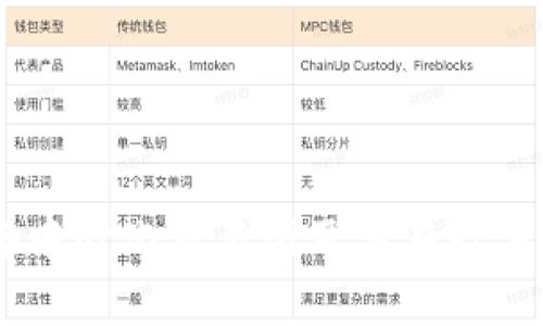 深入解析 TPWallet 去中心化交易所及其在数字货币市场中的核心价值