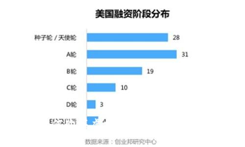 币管家如何购买虚拟币：详尽指南及实用技巧