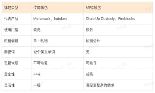 briaotiuni虚拟币：投资未来，探索DeFi世界的无限可能