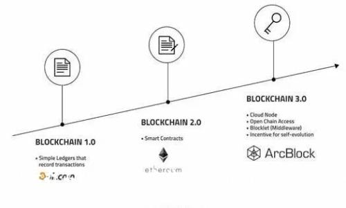 TPWallet打不开的解决方法：全面指南与常见问题解答