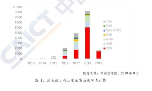 TPWallet验证签名失败问题及解决方案