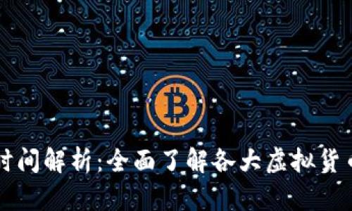 虚拟币开市时间解析：全面了解各大虚拟货币的交易时间