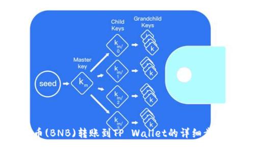 币安币(BNB)转账到TP Wallet的详细步骤指南
