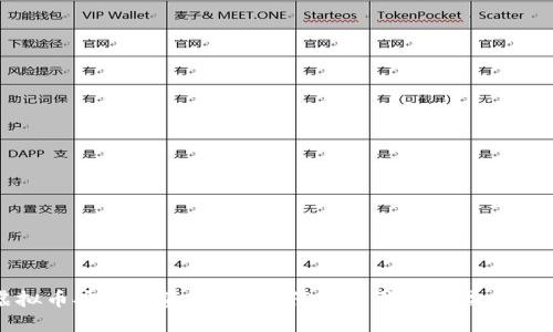虚拟币安全投资指南：如何辨别骗局与盈利机会