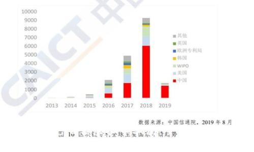 如何识别和避免百倍虚拟币骗局：全面解析与防范策略