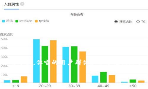 TPWallet是一个多链钱包，旨在为用户提供便捷的数字资产管理服务。TPWallet的开发团队主要来自中国，但它的用户群体和服务范围是全球性的。虽然其核心团队在国内，但该钱包支持多种区块链网络，旨在为不同地区的用户提供服务。

如果你对TPWallet的具体功能、使用场景或其他方面感兴趣，可以进一步提问，我很乐意帮助你！