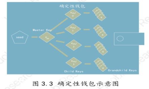 如何创建TPWallet合约：一步步指南与最佳实践