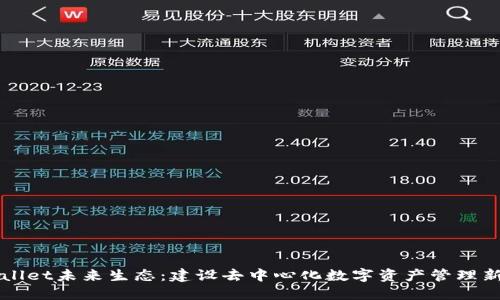 TPWallet未来生态：建设去中心化数字资产管理新标准