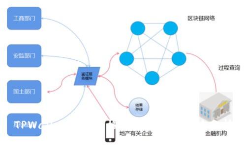 TPWallet交易价格对投资者的影响分析
