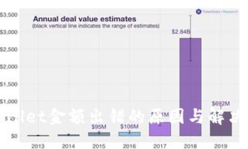 TPWallet金额出错的原因与解决方案