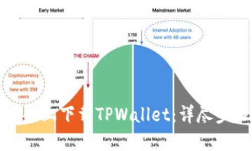 如何在苹果设备上下载TPWallet：详尽步骤与实用技巧