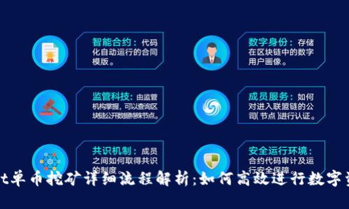 TPWallet单币挖矿详细流程解析：如何高效进行数字资产挖矿