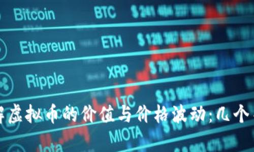 如何正确理解虚拟币的价值与价格波动：几个关键因素解析