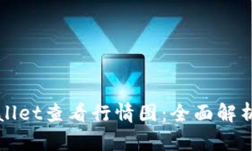 如何用TPWallet查看行情图：全面解析及实用技巧