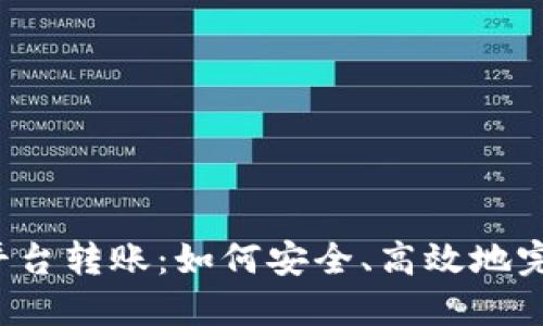 虚拟币平台转账：如何安全、高效地完成交易？
