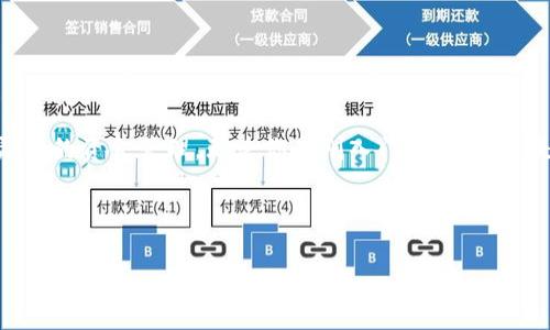 bianoti如何通过tpwallet轻松添加市场的完整指南/bianoti
tpwallet, 添加市场, 加密货币/guanjianci

引言
在加密货币的世界里，选择合适的钱包和平台进行交易，是每个投资者必须面对的重要决策。tpwallet作为一个多功能数字钱包，不仅支持存储多种加密货币，还为用户提供了灵活的市场添加功能，通过这一功能，用户可以将所需的市场渠道灵活集合，交易体验。本文将详细介绍如何在tpwallet中添加市场，帮助你更高效地管理和交易数字资产。

tpwallet简介
tpwallet是一款高度安全且便捷的加密货币钱包，专为满足交易者和投资者的各种需求而设计。它支持多种主流的加密货币，如比特币、以太坊、莱特币等，同时还具备去中心化应用（DApp）功能。用户不仅可以通过tpwallet进行资产管理，还可以使用其内置的市场交易来实现资产增值。这种综合性使得tpwallet在竞争激烈的数字钱包市场中脱颖而出，越来越多的用户开始选择它作为自己资金管理的管控平台。

为何在tpwallet中添加市场
在tpwallet中添加市场能够帮助用户交易策略、提升资金使用效率。通过将不同市场整合到一个钱包中，用户能够实现更灵活的交易操作，及时把握市场动向。特别是对于那些需要频繁交易的用户来说，能够在同一平台管理多市场，显著提高交易的便利性。无论是寻找新的投资机会，还是进行套利交易，添加市场都是不可或缺的一步。

步骤一：下载并安装tpwallet
首先，确保你已在设备上成功下载并安装tpwallet。它支持多个操作系统，包括iOS和Android。在应用商店中搜索“tpwallet”，下载安装后，创建一个新账户或导入已有钱包。设置账户时，请务必妥善保管助记词和私钥，确保账户的安全性。

步骤二：打开市场模块
成功登录后，找到钱包界面的“市场”或“交易”模块。在主界面中，通常会有明显的市场入口。点击进入，系统将展示可供添加的市场列表。这时候，你可能会看到许多国内外知名的交易所，为进一步添加市场做好准备。

步骤三：选择并添加市场
在市场模块中，你会发现多种可供选择的市场选项。为了满足不同用户的需求，各大交易所的接口被整合到tpwallet中。选择你感兴趣的市场，通常会有“添加”或“连接”的按钮。点击之后，系统会提示输入一些必要信息，如API密钥等。对于初学者来说，了解API密钥的生成及其使用是非常重要的一步，确保你按照市场的要求输入正确的信息。

步骤四：确认并保存设置
输入完相关信息后，系统会提示确认你的设置。请认真检查填写的市场信息和API密钥，确保没有任何拼写错误。在确认无误后，点击保存或确认按钮，系统会将该市场添加至你的钱包中。这一过程通常只需几分钟，如果网络状况良好，便可顺利完成。

步骤五：进行市场交易
市场添加成功后，你可以在钱包中随时查看新的市场数据和交易信息。此时，可以使用tpwallet进行加密货币的交易，查看市场行情和资产变动。tpwallet的界面友好，操作简单，即使是初学者也能迅速上手。在交易中，记得关注各大市场的手续费，确保自己的投资效益最大化。

常见问题解答
许多用户在使用tpwallet添加市场时，可能会遇到一些常见问题。以下是一些解答，帮助用户更好地解决问题。

h41. 什么是API密钥？如何获取？/h4
API密钥是一种安全凭证，它允许tpwallet与其他市场进行信息交换。用户需要在各个交易所的账户设置中找到API管理选项，创建新的API密钥，并授予tpwallet必要的访问权限。请妥善保管该密钥，切勿透露给任何人，确保账户安全。

h42. 添加多个市场是否会影响钱包的性能？/h4
通常情况下，tpwallet能高效管理多个市场，性能不会受到显著影响。然而，用户添加过多市场可能会导致界面信息繁杂，因此建议根据信息需求添加合适数量的市场。

h43. 如何安全管理TPwallet中的资金？/h4
为了安全管理资金，用户应定期更改密码，启用双重认证，并妥善保存恢复助记词和私钥。此外，重要的私人信息不要随意分享，更不要在不安全的网络环境下进行交易。

总结
在加密货币交易中，tpwallet的市场添加功能提供了极大的便利性与安全性，帮助用户更好地管理资产及进行交易。通过简单几步，用户便可以将多个市场整合到一个钱包，实现高效、灵活的资金管理。无论你是刚入门的新手，还是经验丰富的投资者，掌握tpwallet的使用技巧，能够为你的交易旅程增添更多的可能性和乐趣。

最后，建议每位用户在不断更新市场信息的过程中，保持密切关注行业动态和交易所规定，密切把握市场机会，实现个人投资的最大化收益！

希望以上内容能够帮助你顺利添加tpwallet中的市场，开启你的数字资产管理新旅程！