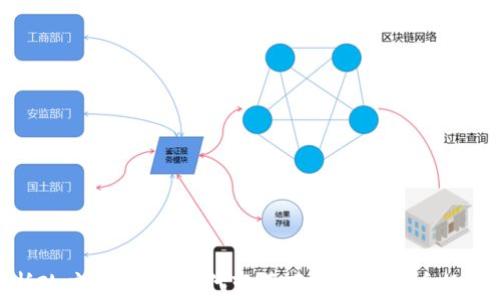 
全面解析政府虚拟币：时代变革下的数字货币趋势与影响