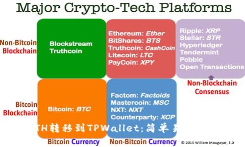 如何将ETH转移到TPWallet：简单易懂的完整指南