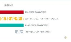   如何通过 TPWallet 闪兑 BNB：步骤详解与实用技巧