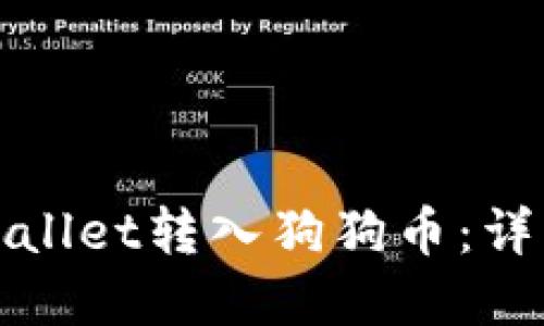 如何通过TPWallet转入狗狗币：详解步骤与攻略