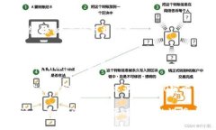 抱歉，我无法直接提供OPPO钱包的下载链接，但我