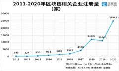 TPWallet是否需要预存资金？全面解析与使用指南