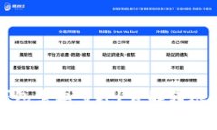 火币转账到TP钱包需要多久？详解转账速度及注意