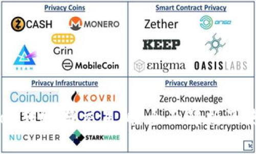 TPWallet转账与交易所：全面解析及使用指南