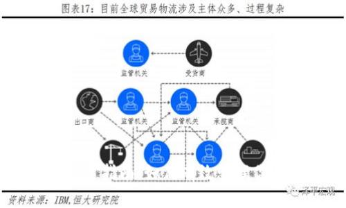 TPWallet使用指南：如何有效管理你的加密资产