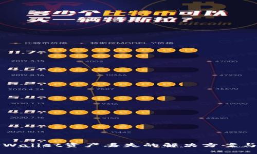 ### TPWallet资产丢失的解决方案与预防措施