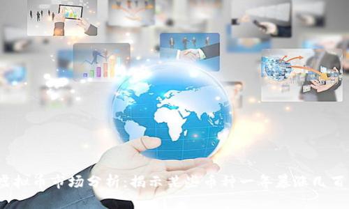 2023年虚拟币市场分析：揭示某些币种一年暴涨几百倍的秘密